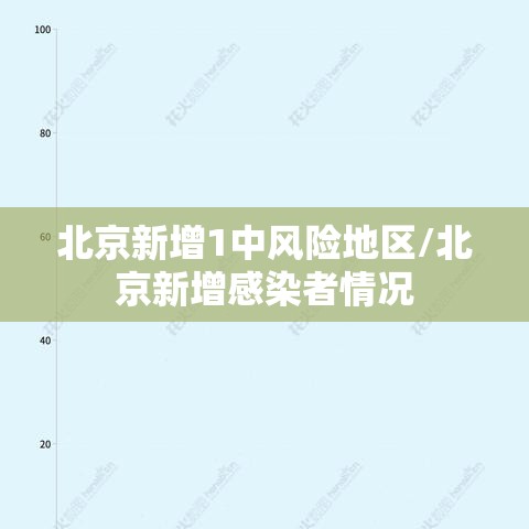 北京新增1中风险地区/北京新增感染者情况
