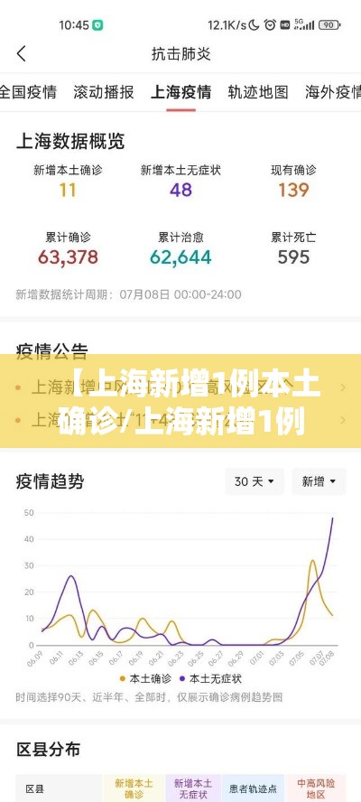 【上海新增1例本土确诊/上海新增1例本土确诊19例无症状】