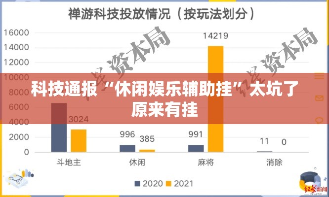 科技通报“休闲娱乐辅助挂”太坑了原来有挂