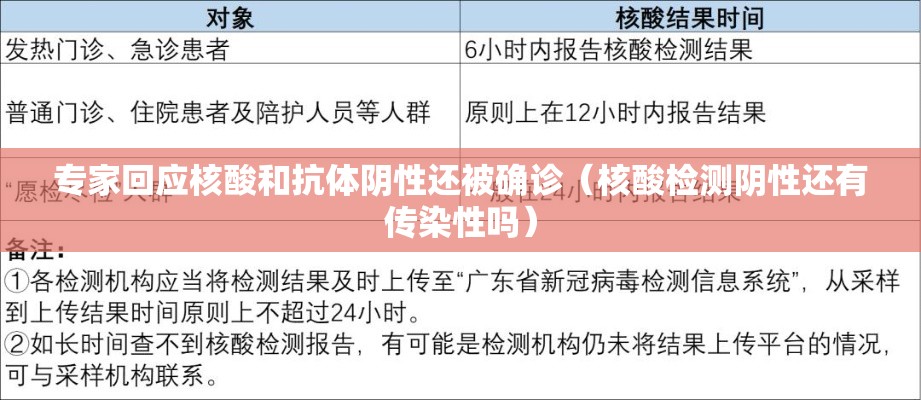 专家回应核酸和抗体阴性还被确诊(核酸检测阴性还有传染性吗) 专家回应核酸和抗体阴性还被确诊(核酸检测阴性还有传染性吗)