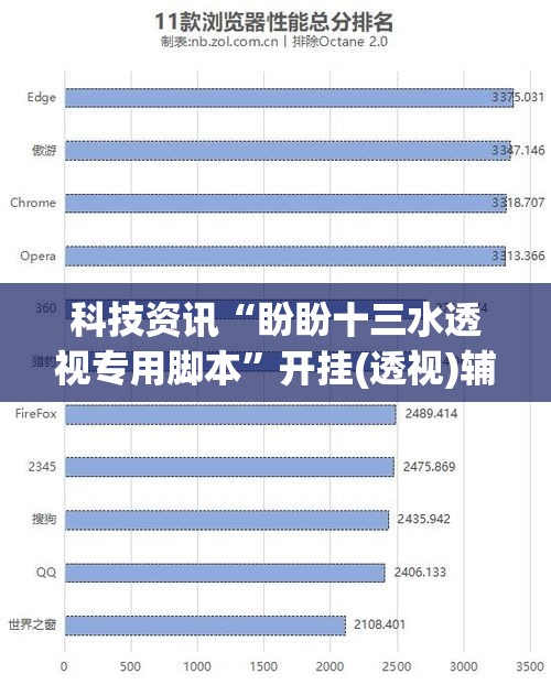 科技资讯“盼盼十三水透视专用脚本	”开挂(透视)辅助
