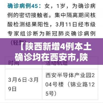 【陕西新增4例本土确诊均在西安市,陕西新增1本土病例是哪个城市的】 【陕西新增4例本土确诊均在西安市,陕西新增1本土病例是哪个城市的】