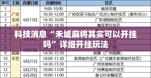 科技消息“禾城麻将其实可以开挂吗	”详细开挂玩法