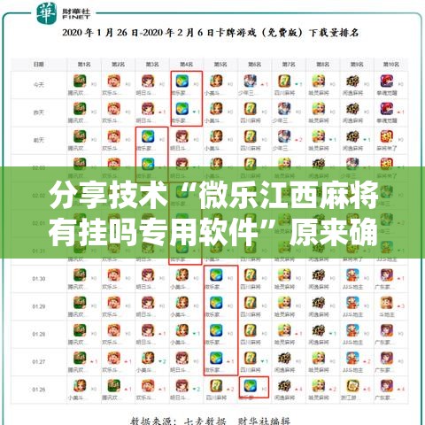 分享技术“微乐江西麻将有挂吗专用软件	”原来确实有挂
