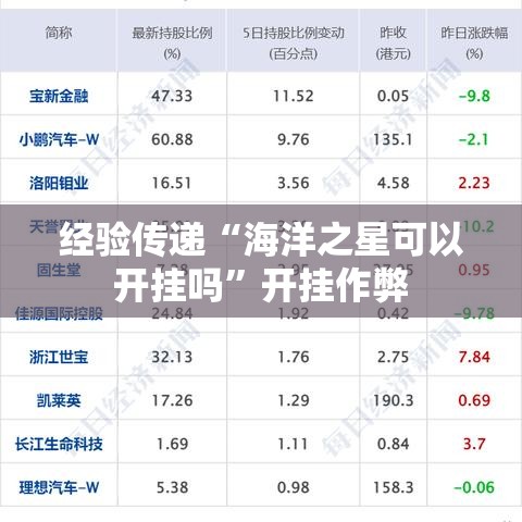 经验传递“海洋之星可以开挂吗”开挂作弊