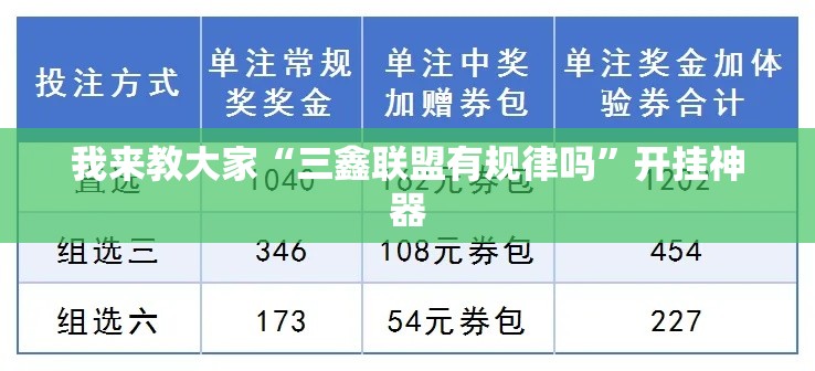 我来教大家“三鑫联盟有规律吗	”开挂神器