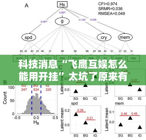 科技消息“飞鹰互娱怎么能用开挂”太坑了原来有挂