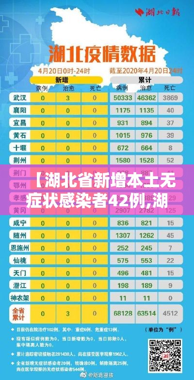 【湖北省新增本土无症状感染者42例,湖北新冠最新】 【湖北省新增本土无症状感染者42例,湖北新冠最新】