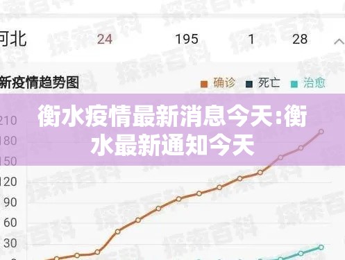衡水疫情最新消息今天:衡水最新通知今天