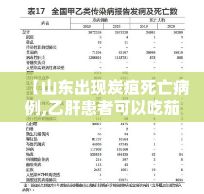 【山东出现炭疽死亡病例,乙肝患者可以吃茄子吗】