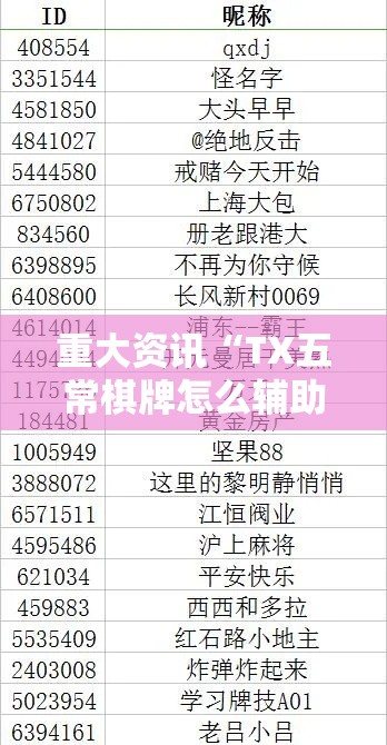 重大资讯“TX五常棋牌怎么辅助”详细开挂