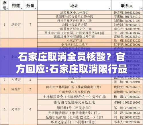 石家庄取消全员核酸？官方回应:石家庄取消限行最新消息