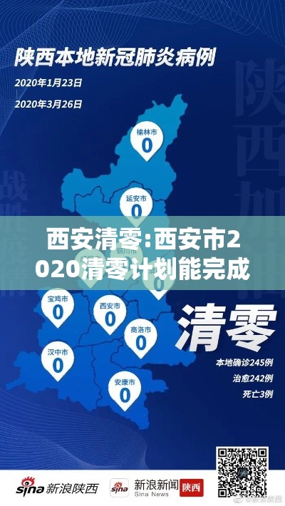 西安清零:西安市2020清零计划能完成吗