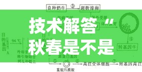 技术解答“秋春是不是有开挂”开挂步骤方法