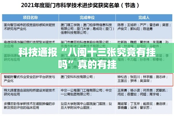 科技通报“八闽十三张究竟有挂吗”真的有挂