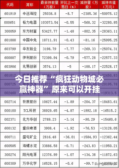 今日推荐“疯狂动物城必赢神器”原来可以开挂